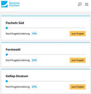 Stand Nachfragebündelung Krefeld Fischeln 14%, Forstwald 24%, Gellep-Stratum 23%