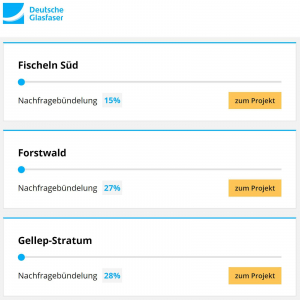 Stand Nachfragebündelung Krefeld Fischeln 15%, Forstwald 27%, Gellep-Stratum 28%