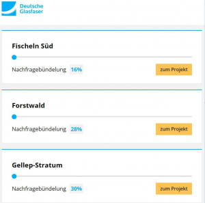 09.04.2021: Stand Nachfragebündelung Krefeld - Gellep-Stratum 30%, Forstwald 28%, Fischeln 16%