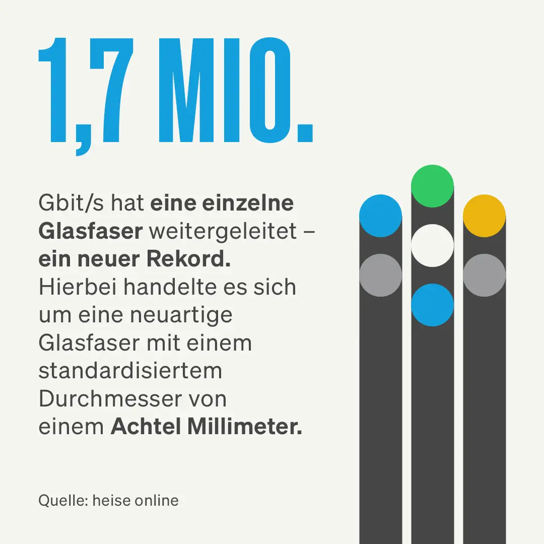 Bild mit Text zum Theme 1,7 Mio. Gbit/s (Erklärung wie im Text), links unten Quelle: heise online und rechts gezeichnete Glasfasern